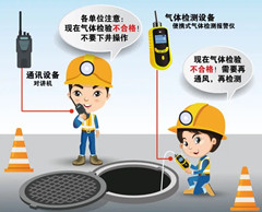 中江有限空间操作说明